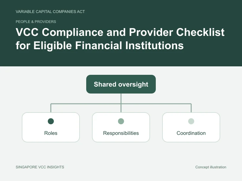 People & providers illustration for VCC Compliance and Provider Checklist for Eligible Financial Institutions