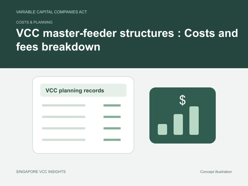 Costs & planning illustration for VCC master-feeder structures