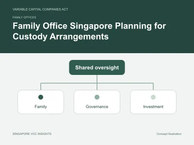 Family offices illustration for Family Office Singapore Planning for Custody Arrangements