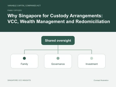 Family offices illustration for Why Singapore for Custody Arrangements: VCC, Wealth Management and Redomiciliation