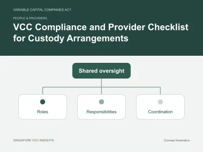 People & providers illustration for VCC Compliance and Provider Checklist for Custody Arrangements
