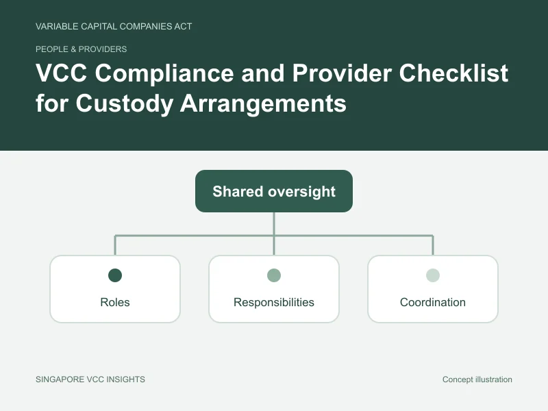 People & providers illustration for VCC Compliance and Provider Checklist for Custody Arrangements