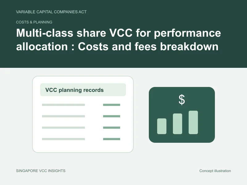 Costs & planning illustration for Multi-class share VCC for performance allocation