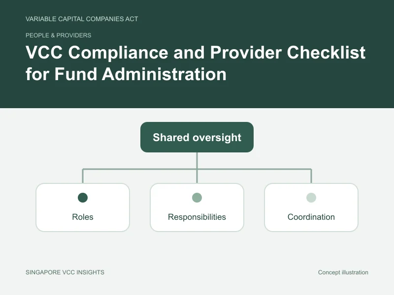 People & providers illustration for VCC Compliance and Provider Checklist for Fund Administration