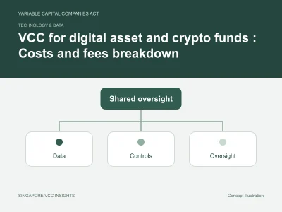 Technology & data illustration for VCC for digital asset and crypto funds