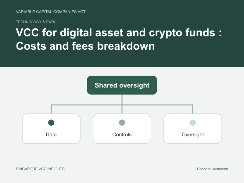 Technology & data illustration for VCC for digital asset and crypto funds