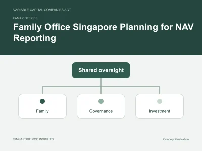 Family offices illustration for Family Office Singapore Planning for NAV Reporting