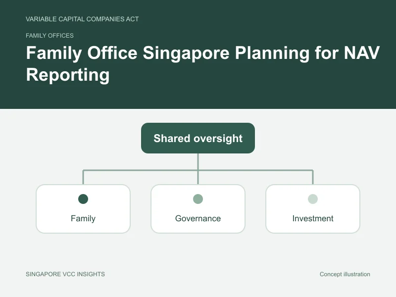 Family offices illustration for Family Office Singapore Planning for NAV Reporting