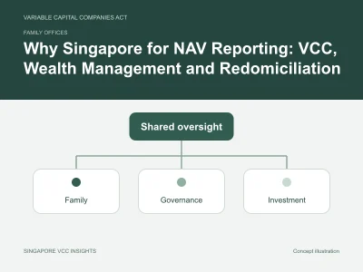 Family offices illustration for Why Singapore for NAV Reporting: VCC, Wealth Management and Redomiciliation