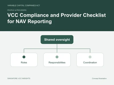 People & providers illustration for VCC Compliance and Provider Checklist for NAV Reporting