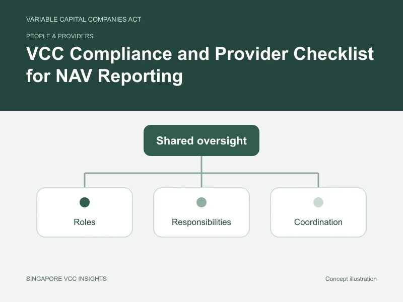 People & providers illustration for VCC Compliance and Provider Checklist for NAV Reporting