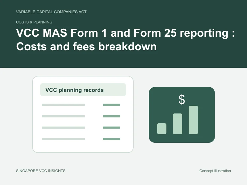 Costs & planning illustration for VCC MAS Form 1 and Form 25 reporting