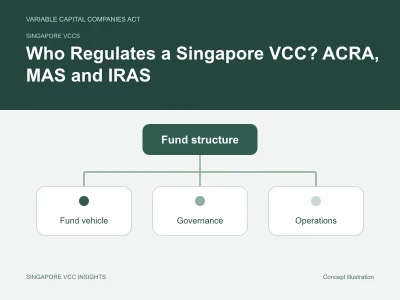 Singapore VCCs illustration for Who Regulates a Singapore VCC? ACRA, MAS and IRAS