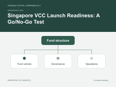 Singapore VCCs illustration for Singapore VCC Launch Readiness: A Go/No-Go Test