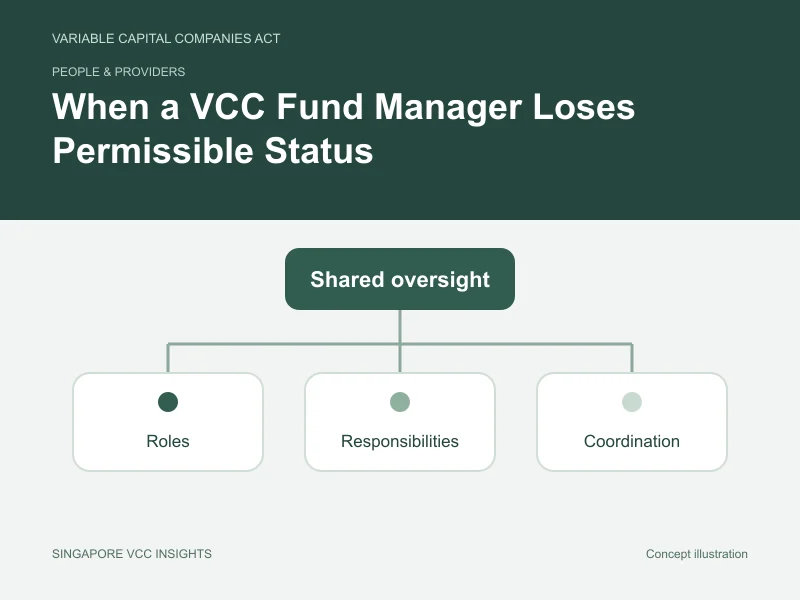 People & providers illustration for When a VCC Fund Manager Loses Permissible Status