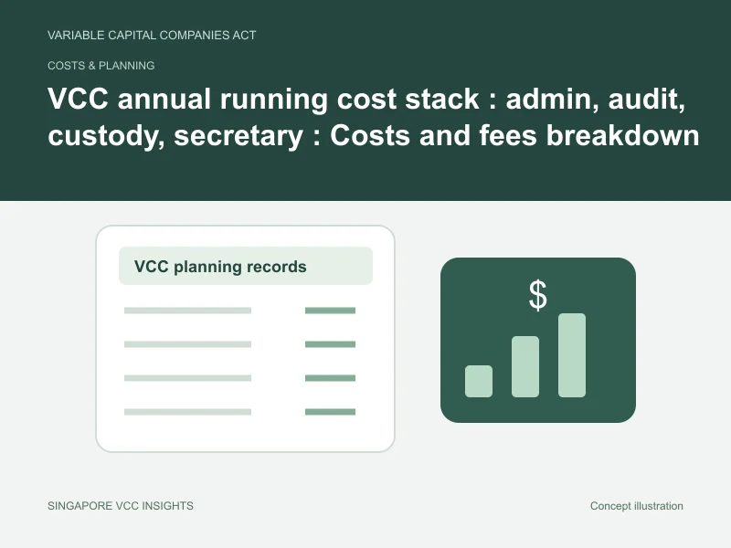 Costs & planning illustration for VCC annual running cost stack : admin, audit, custody, secretary