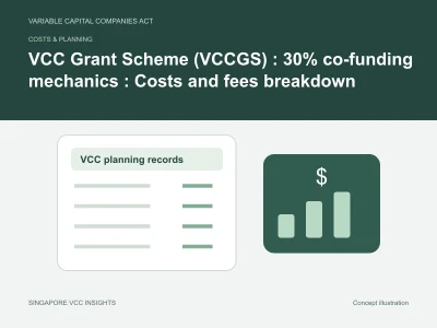Costs & planning illustration for VCC Grant Scheme (VCCGS) : 30% co-funding mechanics