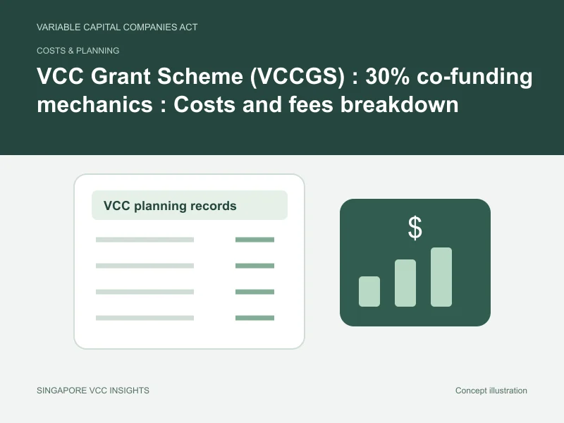 Costs & planning illustration for VCC Grant Scheme (VCCGS) : 30% co-funding mechanics
