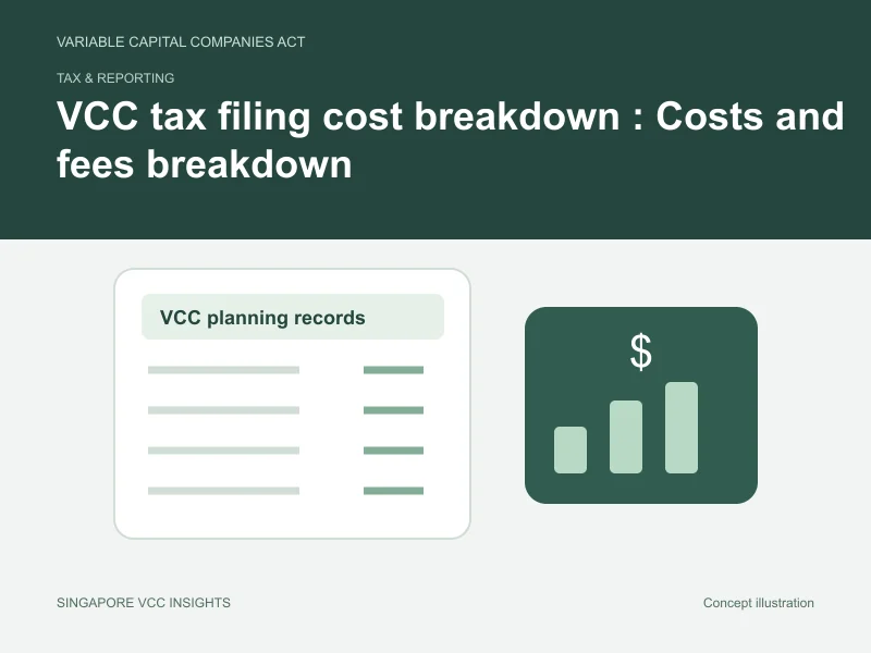 Tax & reporting illustration for VCC tax filing cost breakdown
