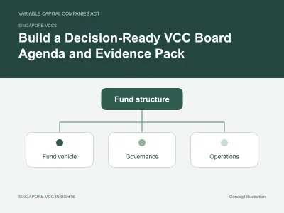 Singapore VCCs illustration for Build a Decision-Ready VCC Board Agenda and Evidence Pack