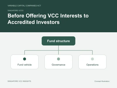 Singapore VCCs illustration for Before Offering VCC Interests to Accredited Investors
