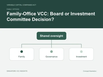Family offices illustration for Family-Office VCC: Board or Investment Committee Decision?