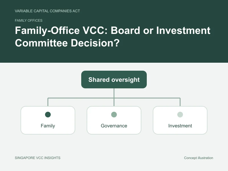 Family offices illustration for Family-Office VCC: Board or Investment Committee Decision?