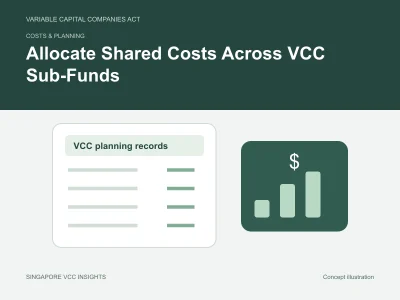 Costs & planning illustration for Allocate Shared Costs Across VCC Sub-Funds