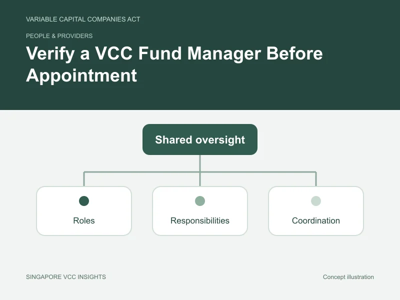 People & providers illustration for Verify a VCC Fund Manager Before Appointment