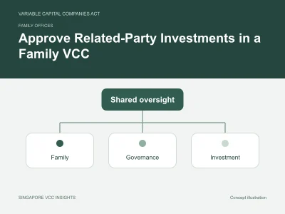 Family offices illustration for Approve Related-Party Investments in a Family VCC