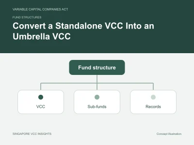 Fund structures illustration for Convert a Standalone VCC Into an Umbrella VCC