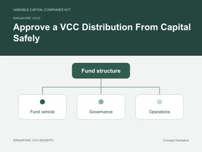 Singapore VCCs illustration for Approve a VCC Distribution From Capital Safely