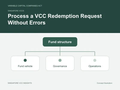 Singapore VCCs illustration for Process a VCC Redemption Request Without Errors