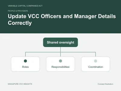 People & providers illustration for Update VCC Officers and Manager Details Correctly