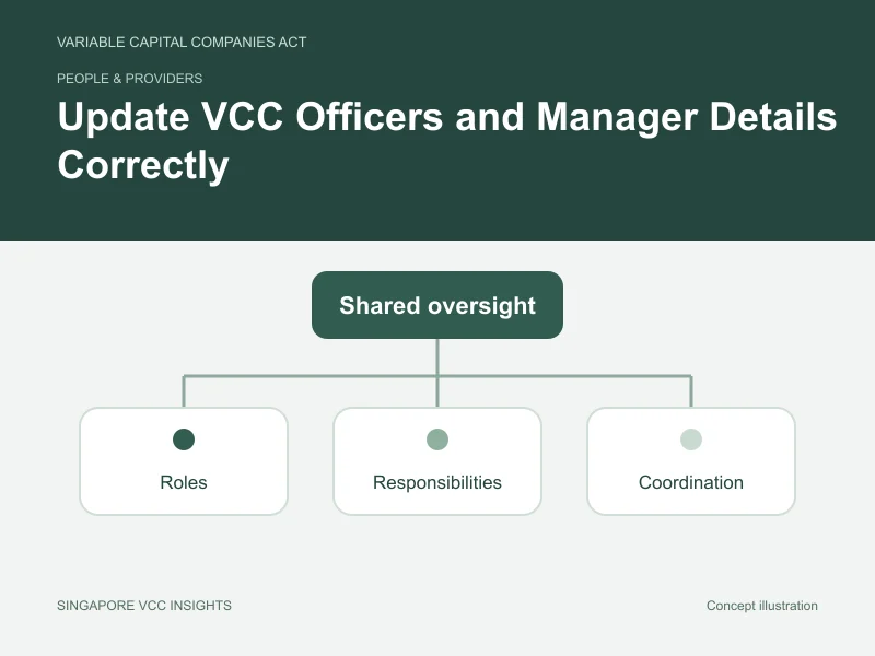 People & providers illustration for Update VCC Officers and Manager Details Correctly
