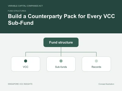 Fund structures illustration for Build a Counterparty Pack for Every VCC Sub-Fund