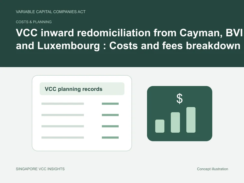 Costs & planning illustration for VCC inward redomiciliation from Cayman, BVI and Luxembourg