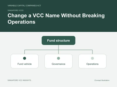 Singapore VCCs illustration for Change a VCC Name Without Breaking Operations
