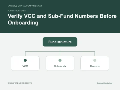 Fund structures illustration for Verify VCC and Sub-Fund Numbers Before Onboarding
