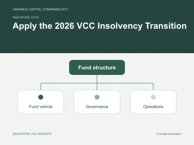 Singapore VCCs illustration for Apply the 2026 VCC Insolvency Transition