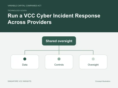 Technology & data illustration for Run a VCC Cyber Incident Response Across Providers