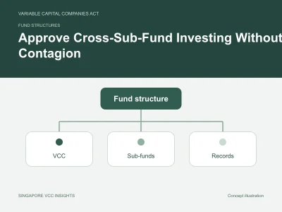 Fund structures illustration for Approve Cross-Sub-Fund Investing Without Contagion