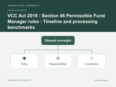 People & providers illustration for VCC Act 2018 : Section 46 Permissible Fund Manager rules : Timeline and processing benchmarks