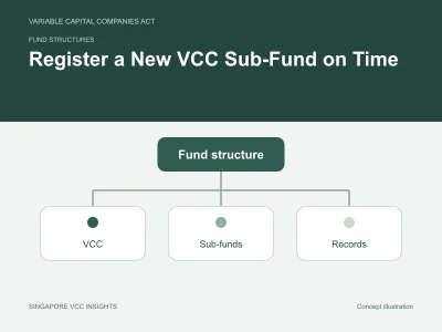Fund structures illustration for Register a New VCC Sub-Fund on Time