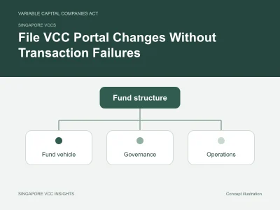 Singapore VCCs illustration for File VCC Portal Changes Without Transaction Failures