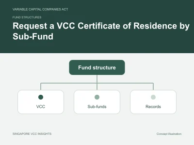 Fund structures illustration for Request a VCC Certificate of Residence by Sub-Fund