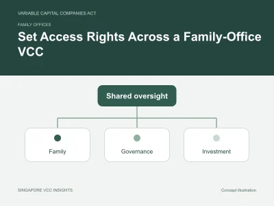 Family offices illustration for Set Access Rights Across a Family-Office VCC