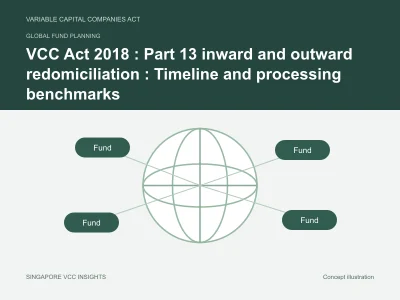 Global fund planning illustration for VCC Act 2018 : Part 13 inward and outward redomiciliation : Timeline and processing benchmarks