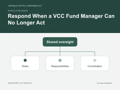 People & providers illustration for Respond When a VCC Fund Manager Can No Longer Act