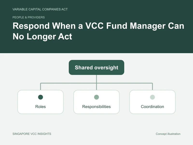 People & providers illustration for Respond When a VCC Fund Manager Can No Longer Act